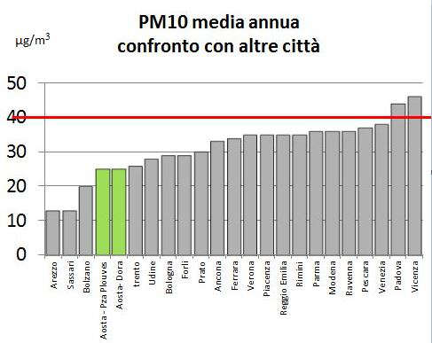 fig11 pm10 media italia