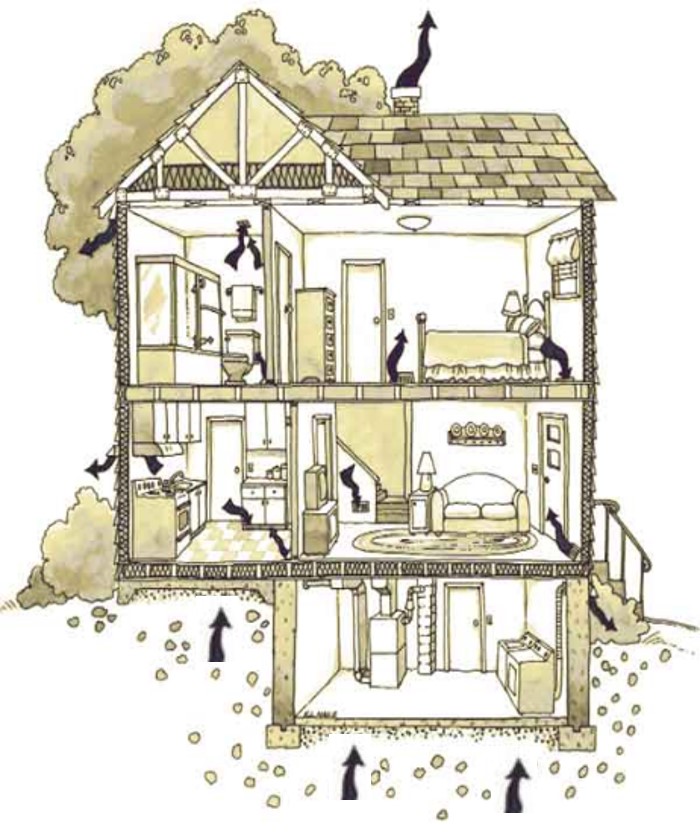 radon casa