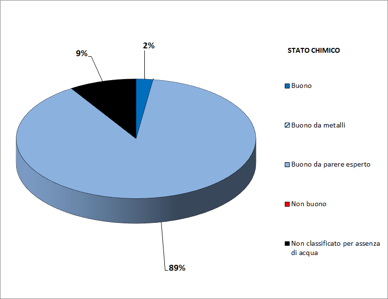 st chimico torte conclusi 1222
