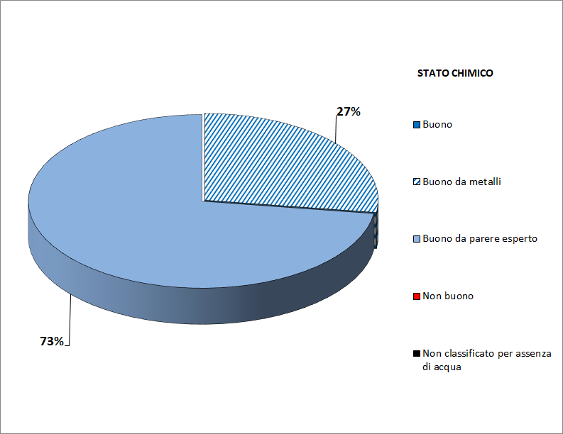 st chimico torte parziali 1222