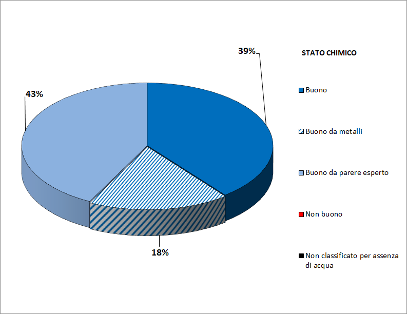 st chimico torte triennio 1222