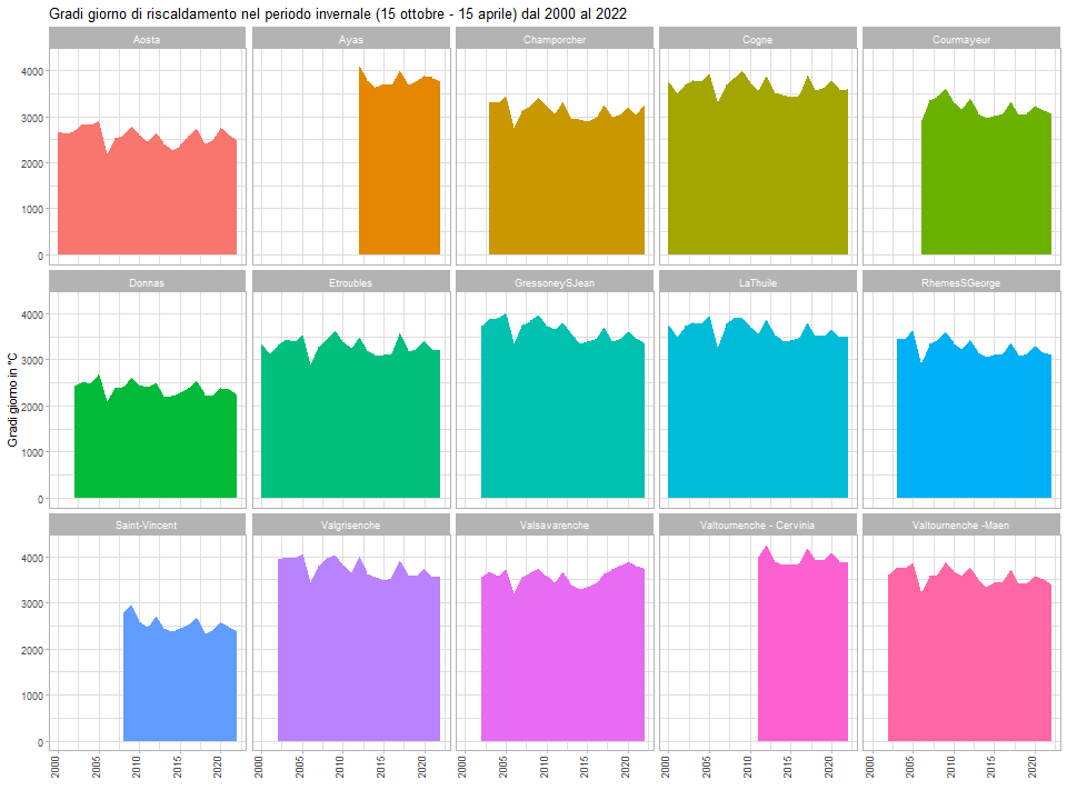 areaplot ggrisc2000to2022