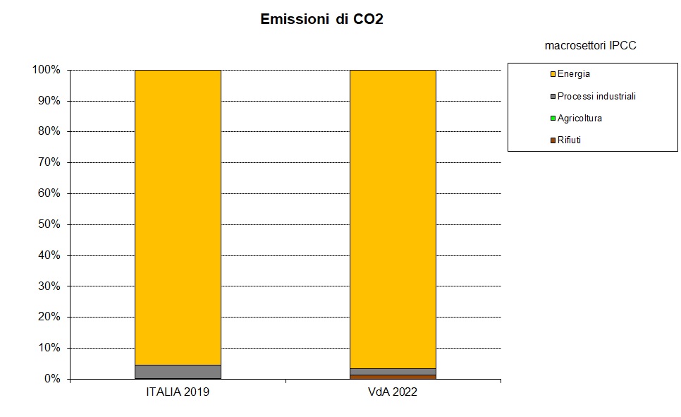 vda naz co2 2022 1223
