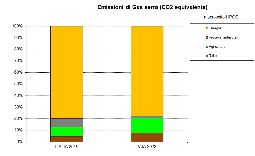 vda naz ghg 2022 1223