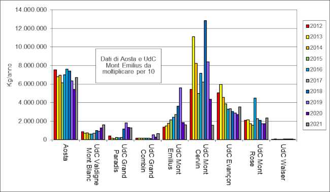 grafico speciali np senza ced tot 1222