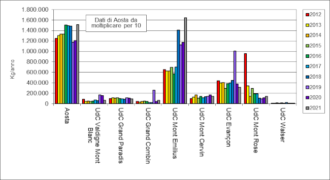grafico speciali p totale 1222