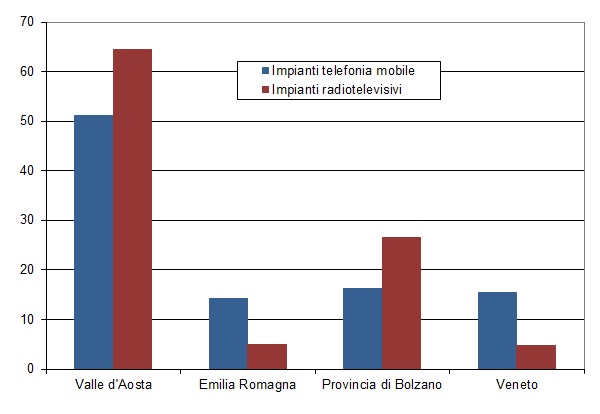 num imp per 10000 ab 1222