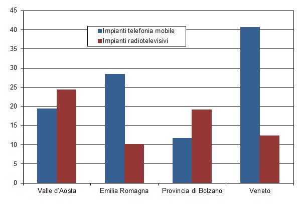 num imp per 100km2 1222