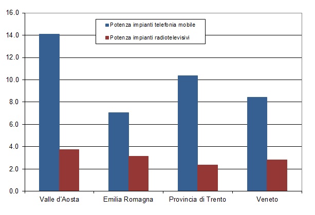 potenza imp per 10000 ab 1222