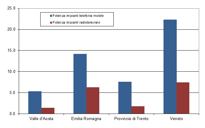 potenza imp per 100km2 1222