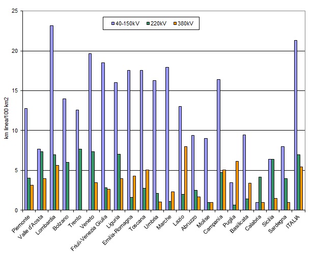 lun linee elettriche 1222