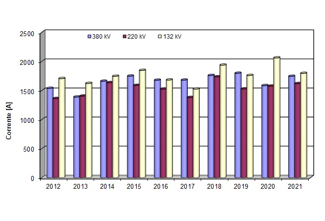 ter inf 006 correnti 1221