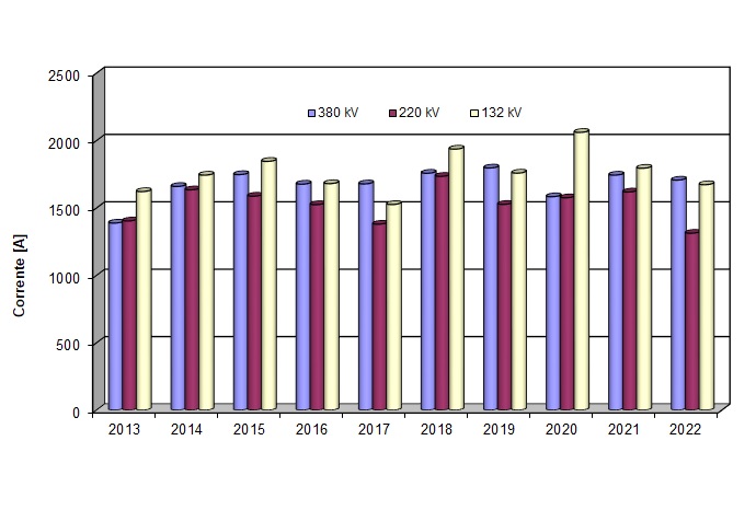 ter inf 006 correnti 1222