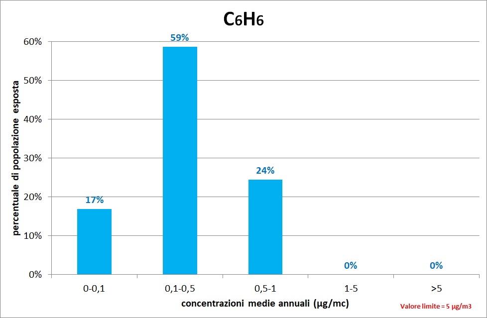 grafo c6h6 2022 1123