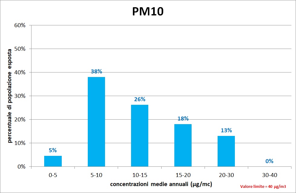 grafo pm10 2022 1123