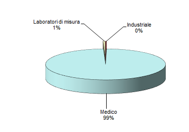 1 attivita complessiva 1222