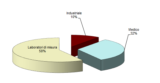 2 sorgenti tipo 1222