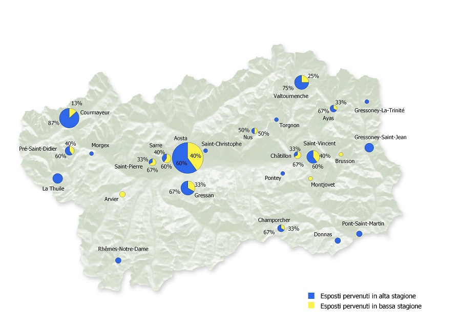 distrib stag richieste 1217