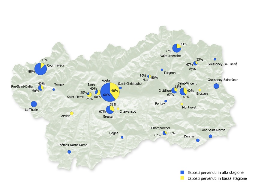 distribuzione stag richieste 1222