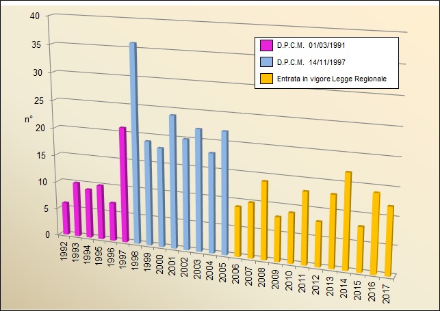 num richieste intervento annue 1217