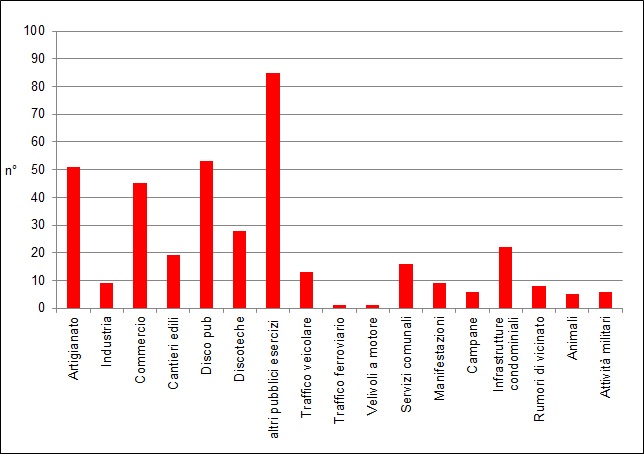 num tot richieste intervento 1217
