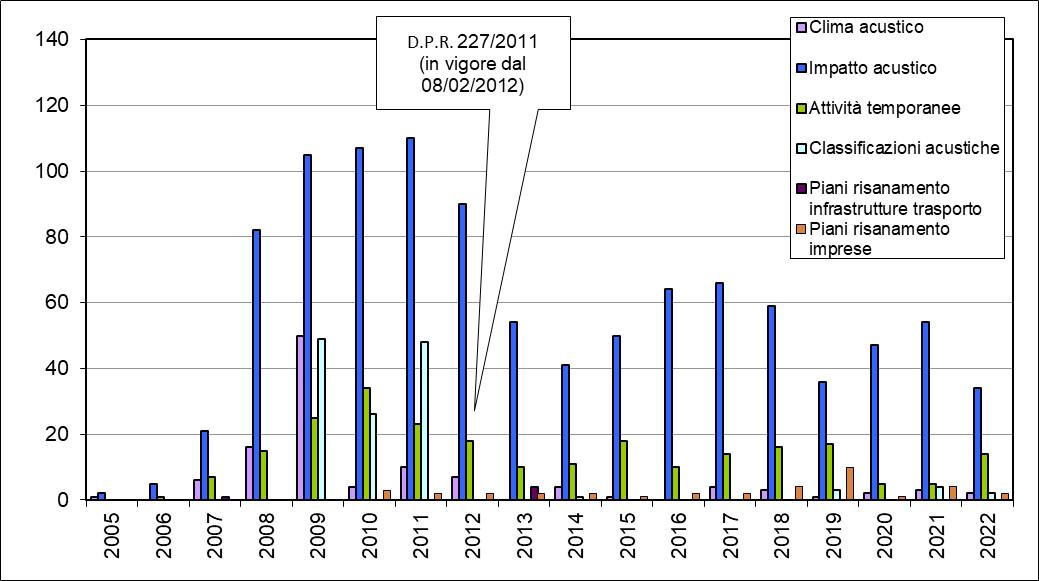 pareri per tipologia 2022