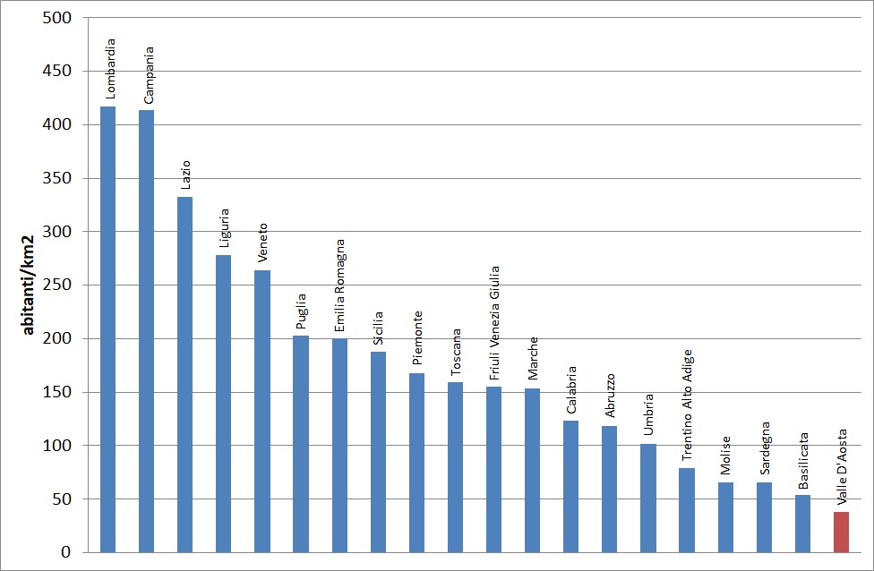 popregioni 2022 1123