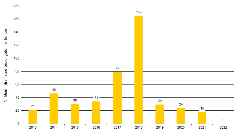 ter nir 004 giorni 1222