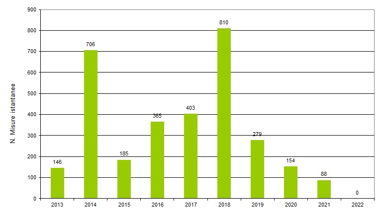 ter nir 004 misure 1222