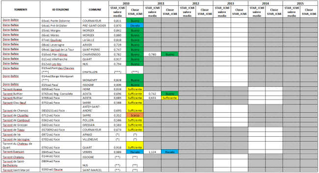 tabella star icmi rimpicciolito