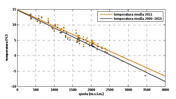 fig.2 Temp Quota2011
