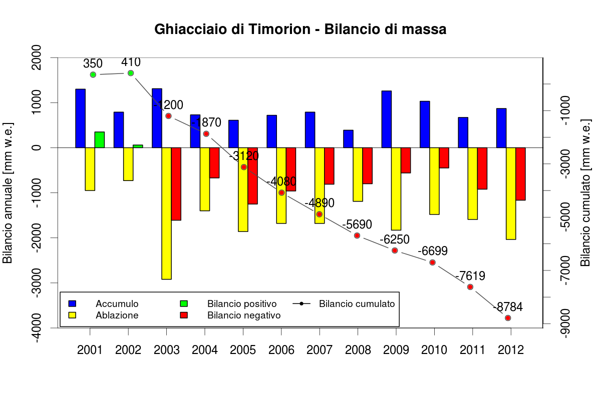 FIGURA1 Bilancio di massa rid