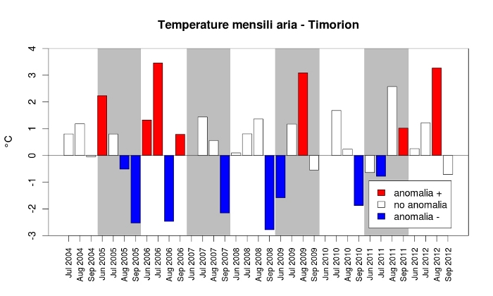 FIGURA2 Bilancio di massa rid