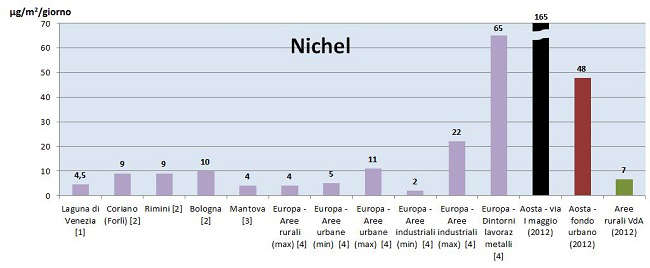 fig15 deposizioni ni