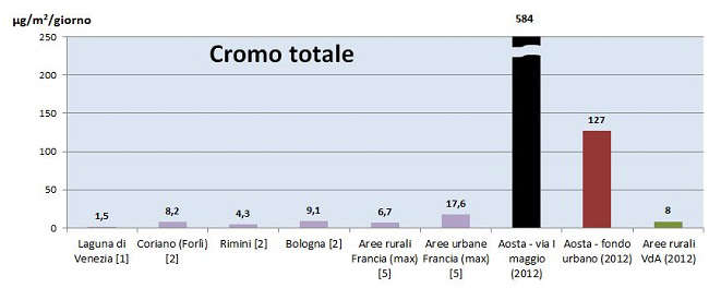 fig16 deposizioni cr