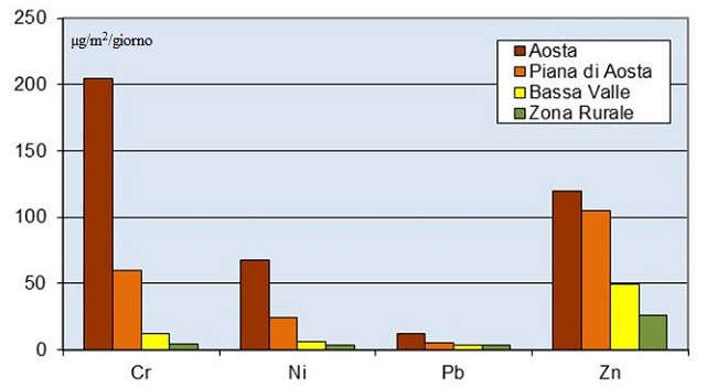 fig17 confronto vda