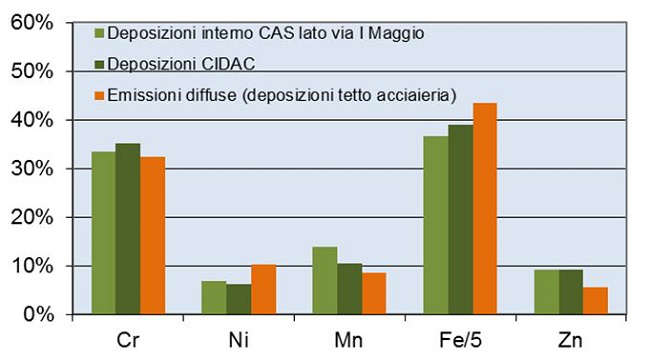 fig18 fingerprint diffuse mag cidac