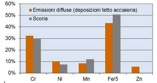 fig4 fingerprint diffuse-scoria