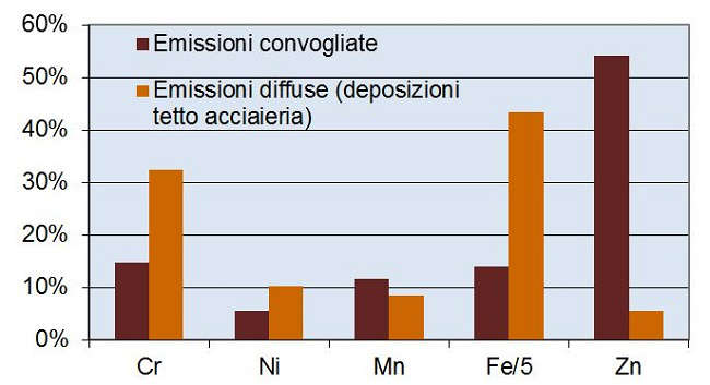 fig5 fingerprint convogliate-diffuse