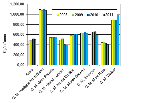 2 produzione procap ru