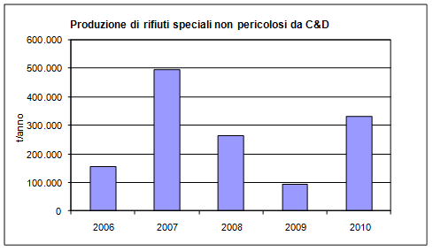 2 rif spec nn peric c&d
