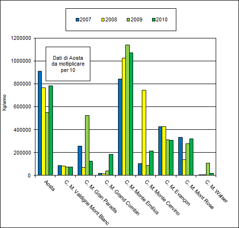 immag 1 rs pericolosi