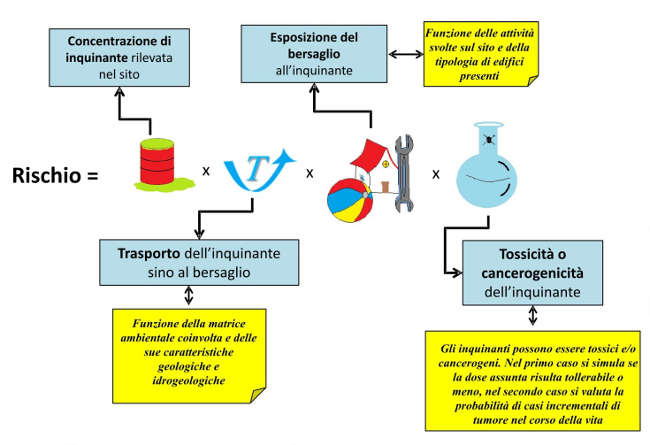 1 calcolo rischio sanitario