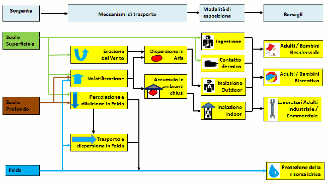 2 modello concettuale