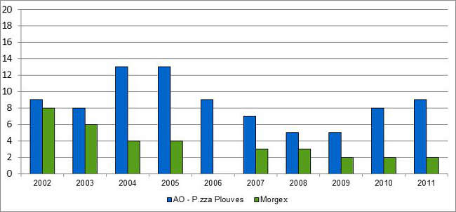 biossido zolfo medie annuali