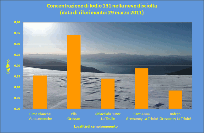 fig4 iodio131 neve
