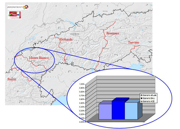 Percentuale di popolazione altamente disturbata per il corridoio del Monte Bianco nei diversi scenari analizzati