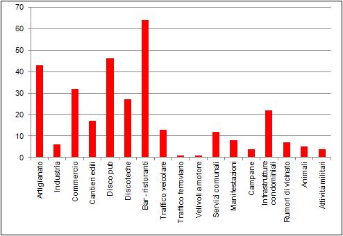NUM tot richieste intervento 1992 2002