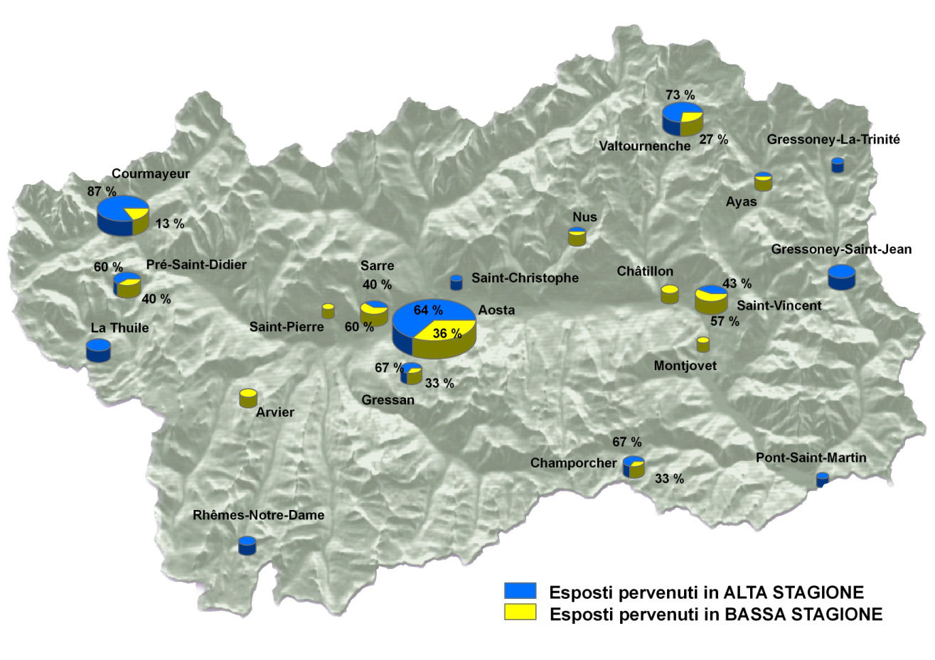 distrib ter stag richieste intervento