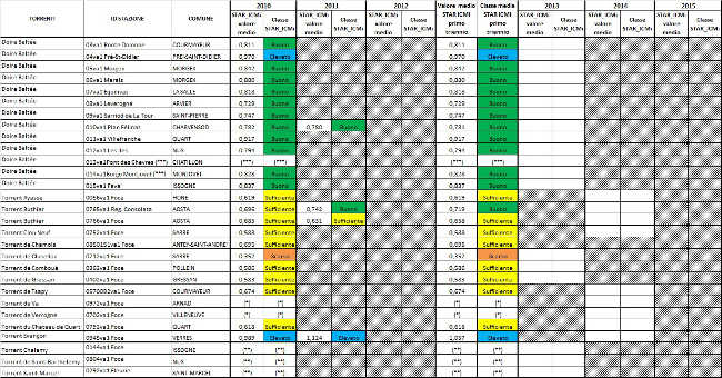 operativo star icmi 2010 2011 2012 rimpicciolito 1212